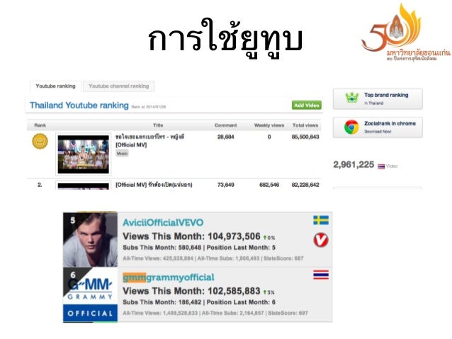 sociale media Thais weinig sociale media Thais weinig