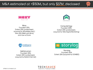 Fundraising
Records
HTTP://TECHSAUCE.CO
 