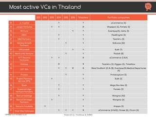 VENTURE CAPITAL
& INVESTOR
HTTP://TECHSAUCE.CO
 