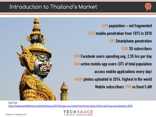 HTTP://TECHSAUCE.COHTTP://TECHSAUCE.CO
INTRODUCTION
TO THAILAND’S MARKET
68.22 M
Source: http://my-thai.org/digital-southeast-asia-thailand-2017-overview/ 
COPYRIGHT 2017 TECHSAUCE CO.,LTD
Population - Not fragmented
46.00 M Internet User (67% penetration)
90.94 M Mobile Subscription (133% vs. Population)
42.00 M Active Mobile Social Users (67% penetration)
90% Use Smart Phone to go online
30% Mobile users 4G Subscription
By 2018, Thailand will rank as the third-largest
4G market in Southeast Asia and Oceania,
accounting for 40% of total mobile subscribes
“
“
 