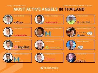 HTTP://TECHSAUCE.CO
MOST ACTIVE ANGELS IN THAILAND
COPYRIGHT 2017 TECHSAUCE CO.,LTD
Andre Hoffmann
Andre Vranjes
Chang Ng
Chintaka Ranatunga
Chualapayap Srikarnchana
Dave McClure
Eduardo Saverin
Hirokazu Mashita
Ittipat Peeradechapan
Jakob Lykkegaard
Jonathan PriceChatchaval Jiaravanon
 