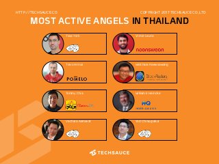 HTTP://TECHSAUCE.CO
MOST ACTIVE ANGELS IN THAILAND
COPYRIGHT 2017 TECHSAUCE CO.,LTD
Tiwa York
Toivo Annus
Tommy Chia
Vinnie Lauria
Watchara Kaewsawang
William E Heincke
Yod ChinsupakulVachara Aemavat
 