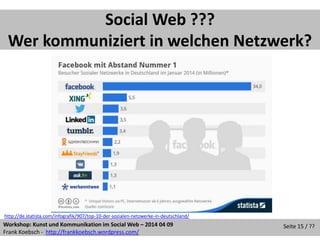 Workshop: Kunst und Kommunikation im Social Web – 2014 04 09
Frank Koebsch - http://frankkoebsch.wordpress.com/
Seite 15 / ??
Social Web ???
Wer kommuniziert in welchen Netzwerk?
http://de.statista.com/infografik/907/top-10-der-sozialen-netzwerke-in-deutschland/
 