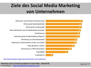 Workshop: Kunst und Kommunikation im Social Web – 2014 04 09
Frank Koebsch - http://frankkoebsch.wordpress.com/
Seite 26 / ??
Ziele des Social Media Marketing
von Unternehmen
http://www.estrategy-magazin.de/internationales-social-media.html
 