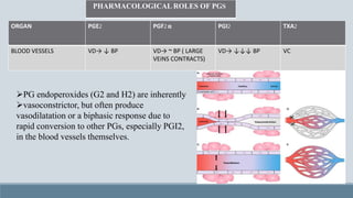 Pgf2 Prostaglandin and it's pharmacological role | PPTX