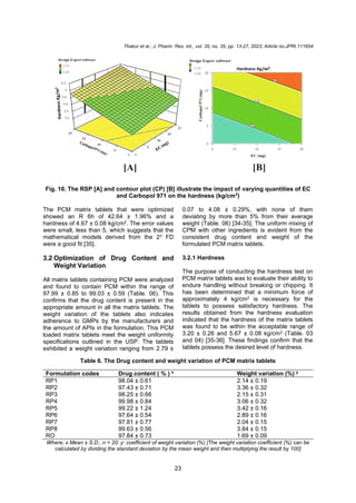 Thakur et al.; J. Pharm. Res. Int., vol. 35, no. 35, pp. 13-27, 2023; Article no.JPRI.111654
23
Fig. 10. The RSP [A] and contour plot (CP) [B] illustrate the impact of varying quantities of EC
and Carbopol 971 on the hardness (kg/cm2
)
The PCM matrix tablets that were optimized
showed an R 6h of 42.64 ± 1.96% and a
hardness of 4.67 ± 0.08 kg/cm2. The error values
were small, less than 5, which suggests that the
mathematical models derived from the 23 FD
were a good fit [35].
3.2 Optimization of Drug Content and
Weight Variation
All matrix tablets containing PCM were analyzed
and found to contain PCM within the range of
97.99 ± 0.85 to 99.03 ± 0.59 (Table. 06). This
confirms that the drug content is present in the
appropriate amount in all the matrix tablets. The
weight variation of the tablets also indicates
adherence to GMPs by the manufacturers and
the amount of APIs in the formulation. This PCM
loaded matrix tablets meet the weight uniformity
specifications outlined in the USP. The tablets
exhibited a weight variation ranging from 2.79 ±
0.07 to 4.08 ± 0.29%, with none of them
deviating by more than 5% from their average
weight (Table. 06) [34-35]. The uniform mixing of
CPM with other ingredients is evident from the
consistent drug content and weight of the
formulated PCM matrix tablets.
3.2.1 Hardness
The purpose of conducting the hardness test on
PCM matrix tablets was to evaluate their ability to
endure handling without breaking or chipping. It
has been determined that a minimum force of
approximately 4 kg/cm2 is necessary for the
tablets to possess satisfactory hardness. The
results obtained from the hardness evaluation
indicated that the hardness of the matrix tablets
was found to be within the acceptable range of
3.20 ± 0.26 and 5.67 ± 0.08 kg/cm2 (Table. 03
and 04) [35-36]. These findings confirm that the
tablets possess the desired level of hardness.
Table 6. The Drug content and weight variation of PCM matrix tablets
Formulation codes Drug content ( % ) x
Weight variation (%) y
RP1 98.04 ± 0.61 2.14 ± 0.19
RP2 97.43 ± 0.71 3.36 ± 0.32
RP3 98.25 ± 0.66 2.15 ± 0.31
RP4 99.98 ± 0.84 3.06 ± 0.32
RP5 99.22 ± 1.24 3.42 ± 0.16
RP6 97.64 ± 0.54 2.89 ± 0.16
RP7 97.81 ± 0.77 2.04 ± 0.15
RP8 99.63 ± 0.56 3.84 ± 0.15
RO 97.84 ± 0.73 1.69 ± 0.09
Where; x Mean ± S.D., n = 20; y: coefficient of weight variation (%) [The weight variation coefficient (%) can be
calculated by dividing the standard deviation by the mean weight and then multiplying the result by 100]
 