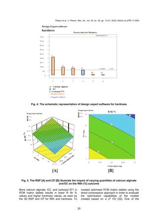Thakur et al.; J. Pharm. Res. Int., vol. 35, no. 35, pp. 13-27, 2023; Article no.JPRI.111654
20
Fig. 4. The schematic representation of design expert software for hardness
Fig. 5. The RSP [A] and CP [B] illustrate the impact of varying quantities of calcium alginate
and EC on the R6h (%) outcome
More calcium alginate, EC, and carbopol 971 in
PCM matrix tablets results in lower R 6h %
values and higher hardness values, as seen by
the 3D RSP and CP for R6h and hardness. To
created optimised PCM matrix tablets using the
direct compression approach in order to evaluate
the optimisation capabilities of the models
created based on a 23 FD [32]. One of the
 