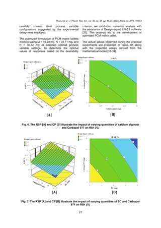 Thakur et al.; J. Pharm. Res. Int., vol. 35, no. 35, pp. 13-27, 2023; Article no.JPRI.111654
21
carefully chosen ideal process variable
configurations suggested by the experimental
design was employed.
The optimized formulation of PCM matrix tablets
involved using M = 16.29 mg, N = 34.11 mg, and
R = 30.32 mg as selected optimal process
variable settings. To determine the optimal
values of responses based on the desirability
criterion, we conducted numerical analysis with
the assistance of Design expert 8.0.6.1 software
[33]. This analysis led to the development of
optimized PCM matrix tablet.
The actual values observed during the practical
experiments are presented in Table. 05 along
with the projected values derived from the
mathematical model [33-34].
Fig. 6. The RSP [A] and CP [B] illustrate the impact of varying quantities of calcium alginate
and Carbopol 971 on R6h (%)
Fig. 7. The RSP [A] and CP [B] illustrate the impact of varying quantities of EC and Carbopol
971 on R6h (%)
 