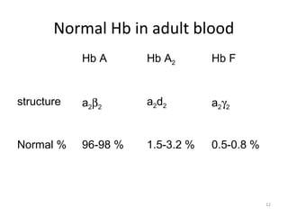 12
Normal Hb in adult blood
Hb A Hb A2 Hb F
structure a2β2
a2d2 a2γ2
Normal % 96-98 % 1.5-3.2 % 0.5-0.8 %
 