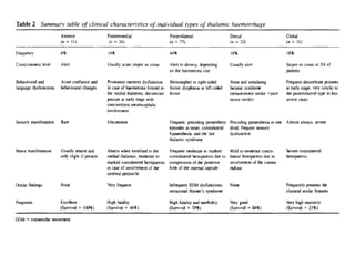 Thalamic infarction