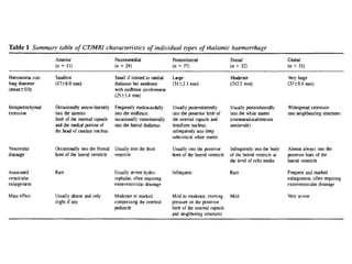 Thalamic infarction