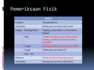 PERUT
Inspeksi Tampak Buncit
Auskultasi Bising usus normal 3 kali/ menit
Palpasi Dinding Perut Tegang , nyeri tekan (-), konsistensi
kenyal
Hati Teraba membesar 4 jari dibawa arcus
costae, pembesaran limpa di titik 3
schuffner
Limpa pembesaran limpa di titik 3 schuffner
Ginjal Tidak ada nyeri ketok CV
Lain - lain -
Perksusi Pekak di seluruh lapangan perut
Auskultasi Bising usus normal 3 kali/ menit
Pemeriksaan Fisik
 