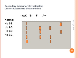 53
February11,2012
Secondary Laboratory Investigation
Cellulose Acetate Hb Electrophoresis
- A2/C S F A+
Normal
Hb SS
Hb AS
Hb SC
Hb CC
 