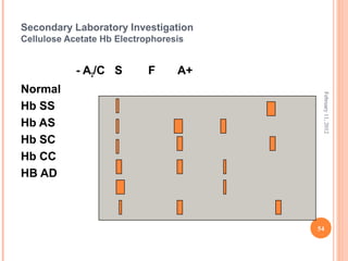 54
February11,2012
Secondary Laboratory Investigation
Cellulose Acetate Hb Electrophoresis
- A2/C S F A+
Normal
Hb SS
Hb AS
Hb SC
Hb CC
HB AD
 
