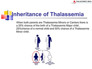 Inheritance of Thalassemia
 When both parents are Thalassemia Minors or Carriers there is
 a 25% chance of the birth of a Thalassemia Major child ,
 25%chance of a normal child and 50% chance of a Thalassemia
 Minor child .
 