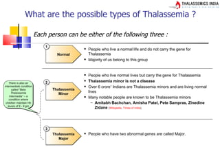What are the possible types of Thalassemia ?

                         Each person can be either of the following three :
                             1
                                                  People who live a normal life and do not carry the gene for
                                   Normal          Thalassemia
                                                  Majority of us belong to this group


                                                  People who live normal lives but carry the gene for Thalassemia
    There is also an         2
                                                  Thalassemia minor is not a disease
intermediate condition                            Over 6 crore1 Indians are Thalassemia minors and are living normal
      called “Beta               Thalassemia
     Thalassemia                                   lives
                                    Minor
    Intermedia” – a
    condition where
                                                  Many notable people are known to be Thalassemia minors
 children maintain Hb                                – Amitabh Bachchan, Amisha Patel, Pete Sampras, Zinedine
   levels of 6 - 9 gm
                                                       Zidane (Wikipedia, Times of India)




                             3
                                 Thalassemia      People who have two abnormal genes are called Major.
                                    Major
 