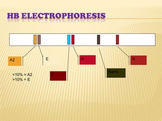 HB ELECTROPHORESIS




A2           E       A            H


                         Bart’s
 <10% = A2       F
 >10% = E
 