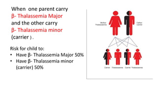 When one parent carry
β- Thalassemia Major
and the other carry
β- Thalassemia minor
(carrier ) .
Risk for child to:
• Have β- Thalassemia Major 50%
• Have β- Thalassemia minor
(carrier) 50%
 