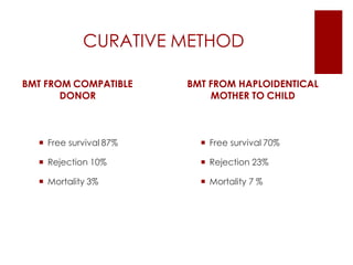 CURATIVE METHOD
BMT FROM COMPATIBLE
DONOR
 Free survival 87%
 Rejection 10%
 Mortality 3%
BMT FROM HAPLOIDENTICAL
MOTHER TO CHILD
 Free survival 70%
 Rejection 23%
 Mortality 7 %
 