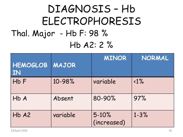 Thalassemia dr.k.v.giridhar
