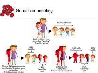 Genetic counseling
 