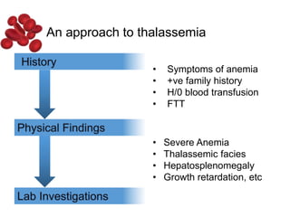 An approach to thalassemia
• Severe Anemia
• Thalassemic facies
• Hepatosplenomegaly
• Growth retardation, etc
• Symptoms of anemia
• +ve family history
• H/0 blood transfusion
• FTT
 
