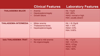 Thalassemia _082309.pptx
