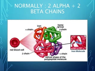 Thalassemia+%26+Sickle+Cell+++Anaemia%5B90%5D.ppt