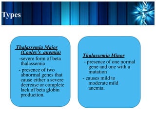 Types
Thalassemia Major
(Cooley's anemia)
-severe form of beta
thalassemia
- presence of two
abnormal genes that
cause either a severe
decrease or complete
lack of beta globin
production.
Thalassemia Minor
- presence of one normal
gene and one with a
mutation
- causes mild to
moderate mild
anemia.
 