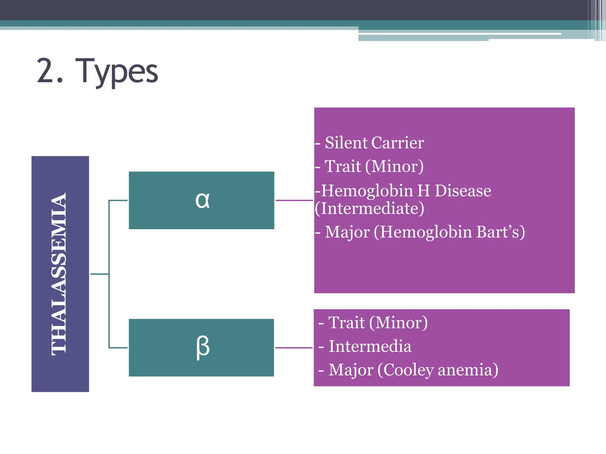 Hemoglobinopathy( thalassemia), blood disorders | PPTX