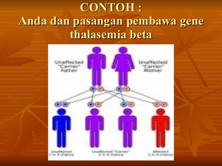 Thalassemia