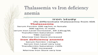 Thalassemia vs Iron deficiency
anemia
 
