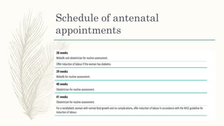 Schedule of antenatal
appointments
 