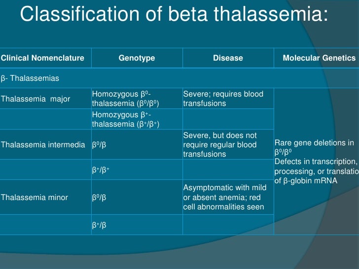 Thalassemia major minor & other subtypes Soumaditya