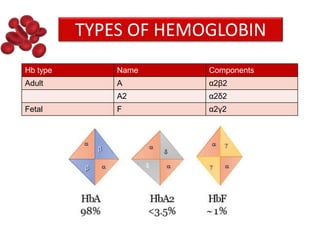 Type 2 Hb Thalassemia and Pregnancy | PPTX