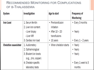RECOMMENDED MONITORING FOR COMPLICATIONS
OF B-THALASSEMIA
 