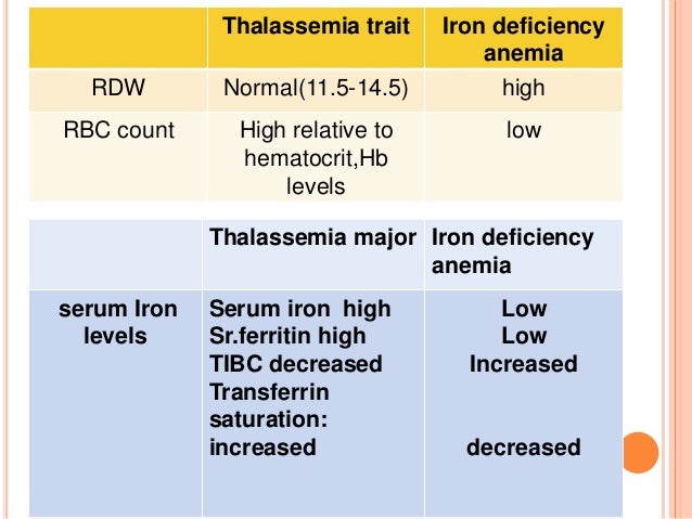 What are the symptoms of thalassemia minor?
