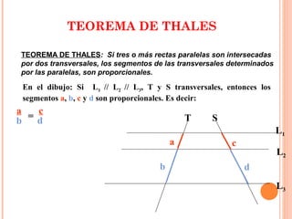 TEOREMA DE THALES: Si tres o más rectas paralelas son intersecadas 
por dos transversales, los segmentos de las transversales determinados 
por las paralelas, son proporcionales. 
En el dibujo: Si L1 // L2 // L3, T y S transversales, entonces los 
segmentos a, b, c y d son proporcionales. Es decir: 
T S 
L1 
L2 
L3 
a 
a 
b 
b = 
c 
c 
d 
d 
TEOREMA DE THALES 
 