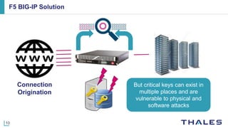 10
F5 BIG-IP Solution
But critical keys can exist in
multiple places and are
vulnerable to physical and
software attacks
Connection
Origination
 