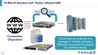 11
F5 BIG-IP Solution with Thales nShield HSM
Connection
Origination Critical keys are protected and
managed in certified confined of
HSM and not exposed to physical
and software attacks
 