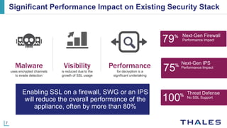 7
Significant Performance Impact on Existing Security Stack
Visibility
is reduced due to the
growth of SSL usage
Malware
uses encrypted channels
to evade detection
Blind Spotsfor decryption is a
significant undertaking
Next-Gen Firewall
Performance Impact
%
79
Next-Gen IPS
Performance Impact
%
75
Threat Defense
No SSL Support
%
100
Enabling SSL on a firewall, SWG or an IPS
will reduce the overall performance of the
appliance, often by more than 80%
Performance
 