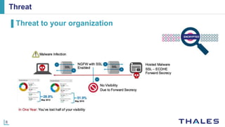 8
Threat
▌Threat to your organization
ENCRYPTED
 
