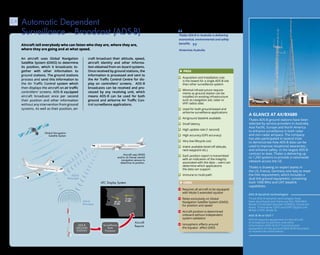 20
A glance at AX/BX680
Thales ADS-B ground stations have been
selected by service providers in Australia,
Asia Pacific, Europe and North America
to enhance surveillance in both radar
and non-radar airspace. The company
has also participated in several trials
to demonstrate how ADS-B data can be
used to improve situational awareness,
and enhance safety. In the largest ADS-B
contract to date, Thales is delivering up
to 1,200 systems to provide a nationwide
network across the US.
Thales is drawing on expert teams in
the US, France, Germany and Italy to meet
the FAA requirement, which includes a
dual link ground equipment, containing
both 1090 MHz and UAT datalink
capabilities.
ADS-B datalink technologies
Three ADS-B datalink technologies have
been developed and these are the 1090 MHz
Mode S Extended Squitter (1090ES), Universal
Acess Transceiver (UAT) and VHF Digital Link
Mode 4 (VDL Mode 4).
ADS-B IN or OUT ?
ADS-B requires equipment on the aircraft
to broadcast its position and other
information (ADS-B OUT Function) and
equipment on the ground (ADS-B IN Function)
to receive this information.
Thales ADS-B in Australia is delivering
economical, environmental and safety
benefits.
Airservices Australia
“
”
Acquisition and installation cost
is the lowest for a single ADS-B site
than other surveillance system
Minimal infrastructure require-
ments as ground station can be
installed on existing infrastructure
such as navigation aid, radar or
VHF radios sites
Used for both ground-based and
airborne surveillance applications
Air/ground datalink available
Small latency
High update rate (1 second)
High accuracy (GPS accuracy)
Very low lifecycle cost
Intent available (level-off altitude,
next waypoint etc.)
Each position report is transmitted
with an indication of the integrity
associated with the data – users can
determine which applications
the data can support
Immune to multi-path
PROS
CONS
Requires all aircraft to be equipped
with Mode S extended squitter
Relies exclusively on Global
Navigation Satellite System (GNSS)
for position and speed
Aircraft position is determined
onboard without independent
system validation
Ionospheric effects around
the Equator affect GNSS
AB 123
FL 280
YZ 456
FL 300
Automatic Dependent
Surveillance – Broadcast (ADS-B)
An aircraft uses Global Navigation
Satellite System (GNSS) to determine
its position, which it broadcasts to-
gether with other information to
ground stations. The ground stations
process and send this information to
the Air Traffic Control system which
then displays the aircraft on air traffic
controllers’ screens. ADS-B equipped
aircraft broadcast once per second
their position and other information
without any intervention from ground
systems. As well as their position, air-
craft broadcast their altitude, speed,
aircraft identity and other informa-
tion obtained from on-board systems.
Once received by ground stations, the
information is processed and sent to
the Air Traffic Control Centre for dis-
play on controllers’ screens. ADS-B
broadcasts can be received and pro-
cessed by any receiving unit, which
means ADS-B can be used for both
ground and airborne Air Traffic Con-
trol surveillance applications.
2.4
Aircraft tell everybody who can listen who they are, where they are,
where they are going and at what speed.
ATC Display System
Aircraft
ReportsSurveillance
Data
Processor
ADS-B
GROUND
STATION
Global Navigation
Satellite System
Aircraft uses GNSS
and/or (in future) inertial
navigation sensors to
determine its position.
)
)
)
)
)
)))))))
)
)
)
)
)
)))))))
)
)
)
)
) ) ) ) )
ADS-B
Messages
)))))
ADS-B
Messages
 
