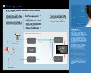 28
A glance at
TopSky-Tracking
With more than 20 years experience,
Thales TopSky-Tracking system
is field proven with the highest number
of operational systems in the world.
The system receives and processes
all types of surveillance data from PSR,
SSR, Mode S, Mode A/C, ADS-B, Wide
Area Multilateration (WAM) and surface
sensors (SMR, Airport Multilateration,
SMGCS tracks).
For cooperative aircraft, significant
information is supplied as Downlink
Aircraft Parameters (DAPs) from
the aircraft avionics. DAP data is
processed by the TopSky-Tracking
function and is also stored in the output
messages for use by downstream
data-processing functions.
The data fusion technique used
within the TopSky-Tracking function
is based on the use of extended Kalman
filter (EKF) algorithms that make
up an Interacting Multiple Model (IMM)
filter. The Kalman filter features
are particularly adapted for an aircraft
trajectory assessment and integrate
the capability to predict the aircraft
motion.
Multi Sensor
Tracking System
Fall Back Chain
Multi Sensor
Tracking System
Main Chain
AB 123
YZ 456
HMI
The Multi Sensor Tracking system
combines received data pertaining to
a single aircraft into a single surveil-
lance track, taking advantage of the
best contribution from each surveil-
lance source and eliminating the influ-
ence of their respective drawbacks.
The rule of a tracking system is then
to process and to unify all types of
surveillance data, in order to provide
fused information to the visualisation
and the safety nets systems.
The definition of a new set of sur-
veillance standards has allowed the
emergence of a post-radar infrastruc-
ture based on data-link technology.
The integration of this new technolo-
gy into gate-to-gate architectures has
notably the following purposes:
• fluxing air traffic which is growing
continuously,
• increasing safety related to aircraft
operations,
• reducing global costs (fuel cost is in-
creasing quickly and this seems to be
a long-term tendancy), and
• reducing radio-radiation and im-
proving the ecological situation.
Tracking system2.9
SENSOR DATA PROCESSING
Air Ground Data
Processing
ADS-B Sensor
Gateway
MLAT/WAM
Sensor Gateway
RADARS
ADS-C
MLAT/WAM
ADS-B
An ATC automation centre shall take integrate data sent by numerous
surveillance sensors.
 