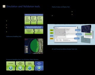 40 41
These tools validate and monitor the
global surveillance solution through
the analysis of recorded air traffic
situations based on three major fea-
tures:
Display : Tracks/plots from different
sources, ASTERIX and specific radar
formats, Air situation and tabular
display, Data filtering upon different
criteria, Image (JPEG, PNG, PS), xml
and csv data export
Complete replay capabilities and
Speed selection
Analysis: Bias and noise estimation,
Track characteristics and bias value
chart display, Sensor statistics and
Tracking performance assessment
results
3/ Sensor and Tracker Performance
Assessment
• Sensor performance computation
for approach  en route radars (PSR,
SSR, CMB, Mode S), surface move-
ment radar (SMR), MLAT / WAM sys-
tem, ADS-B ground station
• Tracker performance assessment
(Accuracy, latency, continuity and in-
tegrity metrics according to ESSASPs
rules)
• Verification of International Stan-
dards such as EUROCONTROL, MIT,
EUROCAE, FAA, ANSPs specific.
Air and Ground surveillance Analysis Tools Suite
Display Analysis and Replay Tools
1/ Trajectory Generation based on
• Mobile scenario: 3D mobile template
simulation
• Sensor scenario (standard character-
istics  specific per kind of sensor)
• Environment scenario (airport lay-
out management, shadowing areas,
multipath,…)
• Trajectory scenario
2/Trajectory Reconstruction
• Sensor reports and/or track updates
chaining
• Gap filler processing
• Trajectory smoother
Display analysis and replay tool functionalities (DART developed by Thales)
PSR
SSR
ADS-B
WAM
DISplay
Analysis
Replay
Availability of validated technical and economic modelling and evaluation
tools is mandatory to offer safe and optimal surveillance solutions.
To support any ANSP wanting to de-
velop its surveillance architecture,
comprehensive suite of simulation
tools have been developed with the
following functions:
Implementation of the ANSP
surveillance needs and its
environment
Definition of scenario and
performance indexes
Development of potential
solution, independent of
manufacturers
Cost evaluations (Acquisition and
operation)
Simulation and Validation tools3.4
A performance modelling tool com-
putes the performance indexes of
multi sensor systems such as WAM
or MSPSR or mono sensor systems
such as PSR/SSR/ADS-B. The tool is
able to compute the non coopera-
tive coverage merging the data given
by different PSR and MSPSR system
and cooperative coverage merg-
ing the data given by different SSR,
ADS-B and WAM system. Then, the
system simulates the multi-sensor
tracking process and data fusion.
The user can also view and display
the selected configuration.
Economical Modelling Tools: Cost  Solution Global Valuation
Performance Modelling Tools
Display Analysis  Replay Tool A/G
Surveillance Analysis Tool suite
Multiple sensors
performances
validation
Display
and
replay tool
ATM Simulator for Global Surveillance
Multiple
sensors
individual
performances
simulation
Multiple
sensor
fusion
performances
simulation
Multiple
sensor
economic
simulation
Cost Models
Global
Satisfaction
Criteria
Priority
Weighting
Global
Satisfaction
Rating
 
