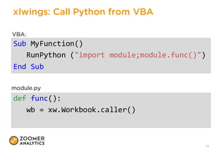 Python. Finance. Excel. - The Thalesians | PPT