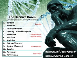 http://is.gd/TrainingResearch2012
 