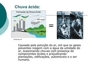 Chuva ácida:



                            =
infoescola.com



       Causada pela poluição do ar, em que os gases
       poluentes reagem com a água da umidade do
       ar, ocasionando chuvas com presença de
       componentes ácidos e prejudicando
       plantações, edificações, automóveis e o ser
       humano.
 