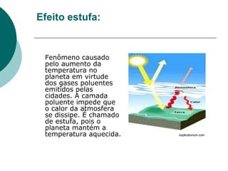 Efeito estufa:


 Fenômeno causado
 pelo aumento da
 temperatura no
 planeta em virtude
 dos gases poluentes
 emitidos pelas
 cidades. A camada
 poluente impede que
 o calor da atmosfera
 se dissipe. É chamado
 de estufa, pois o
 planeta mantém a
 temperatura aquecida.   explicatorium.com
 