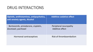 DRUG INTERACTIONS
Opioids, antihistamines, antipsychotics,
anti-anxiety agents, Alcohol
Additive sedative effect
Bortezomib, amiodarone, cisplatin,
docetaxel, paclitaxel
Peripheral neuropathy
Additive effect
Hormonal contraceptives Risk of thromboembolism
 